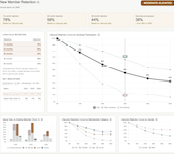 New Member Retention report page