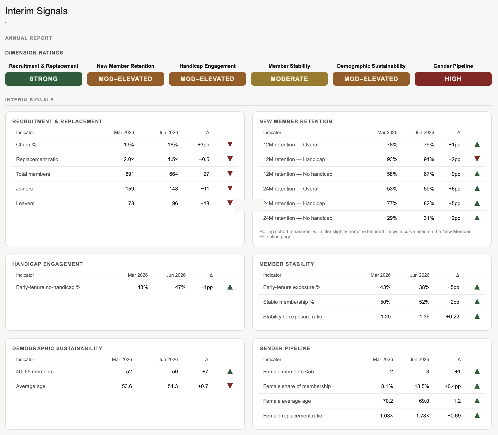 Signals Page report page